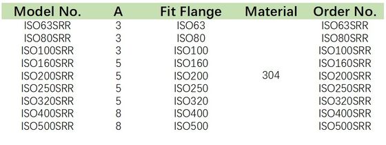 SS304 ISO Split Retainer Ring For ISO Rotatable Flange
