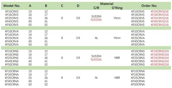 150℃ Viton 80℃ NBR KF Centering Ring With O-Ring Viton And NBR