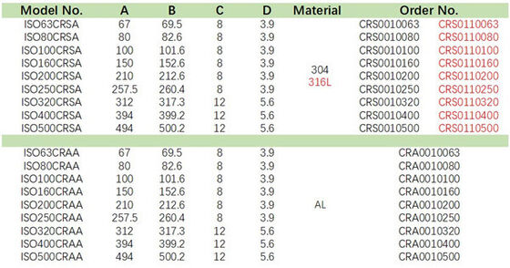 ISO Centering Ring For USA SUS304 316L Or AL Vacuum Seal